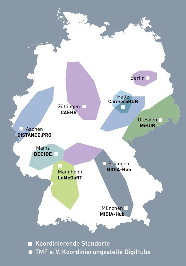 Grafik einer Deutschlandkarte mit den koordinierenden Standorten der sieben DigiHubs sowie der TMF e.V. Koordinierungsstelle DigiHubs Grafik einer Deutschlandkarte mit den koordinierenden Standorten der sieben DigiHubs sowie der TMF e.V. Koordinierungsstelle DigiHubs