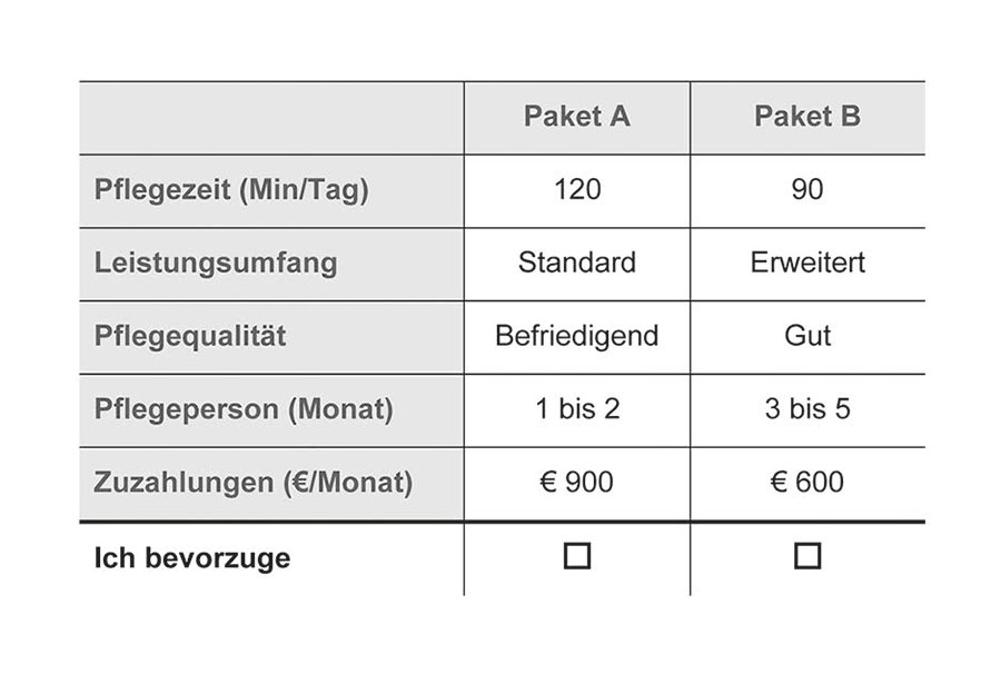 Darstellung zweier möglicher Szenarien für ein Entscheidungsmodell